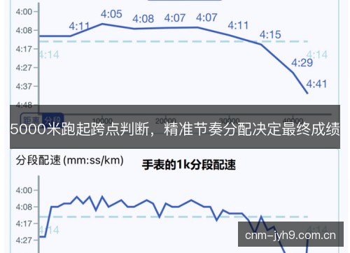 5000米跑起跨点判断，精准节奏分配决定最终成绩